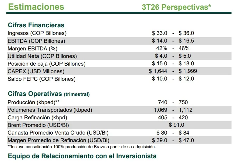 Proyecciones Ecopetrol Tercer Trimestre de 2026